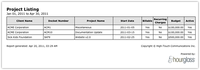 Screenshot of a 'Project Listing' report