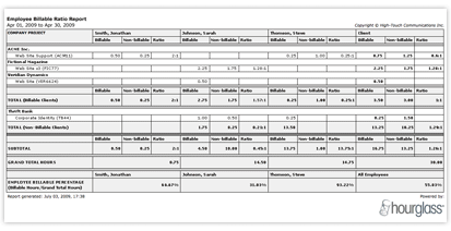 Screenshot of a 'Billable Ratio' report