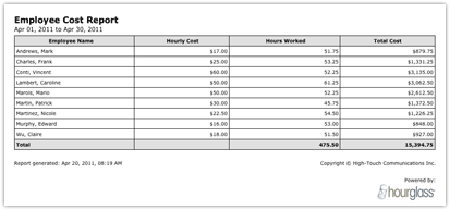 Screenshot of a 'Billable Ratio' report
