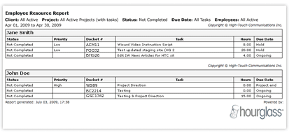Screenshot of an 'Employee Resource' report