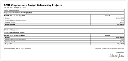 Screenshot of a 'Budget Balance (by Project)' report