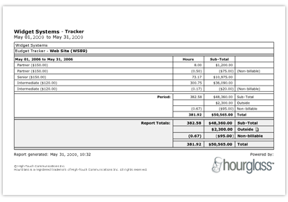 Screenshot of a 'Budget tracker' report