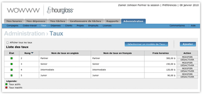 Liste des taux