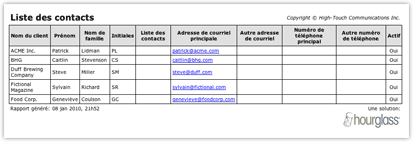 Liste des contacts