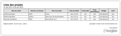 Liste des projets