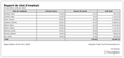 Rapport de taux facturable de l'employ&eacute;