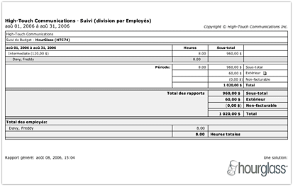 Rapport de d&eacute;pense par employ&eacute;es